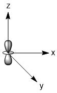 2.7.4: Expanded Octets and Molecular Orbitals.
